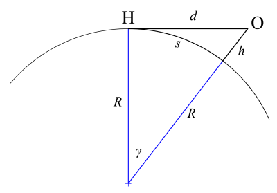 GeometricDistanceToHorizon.png